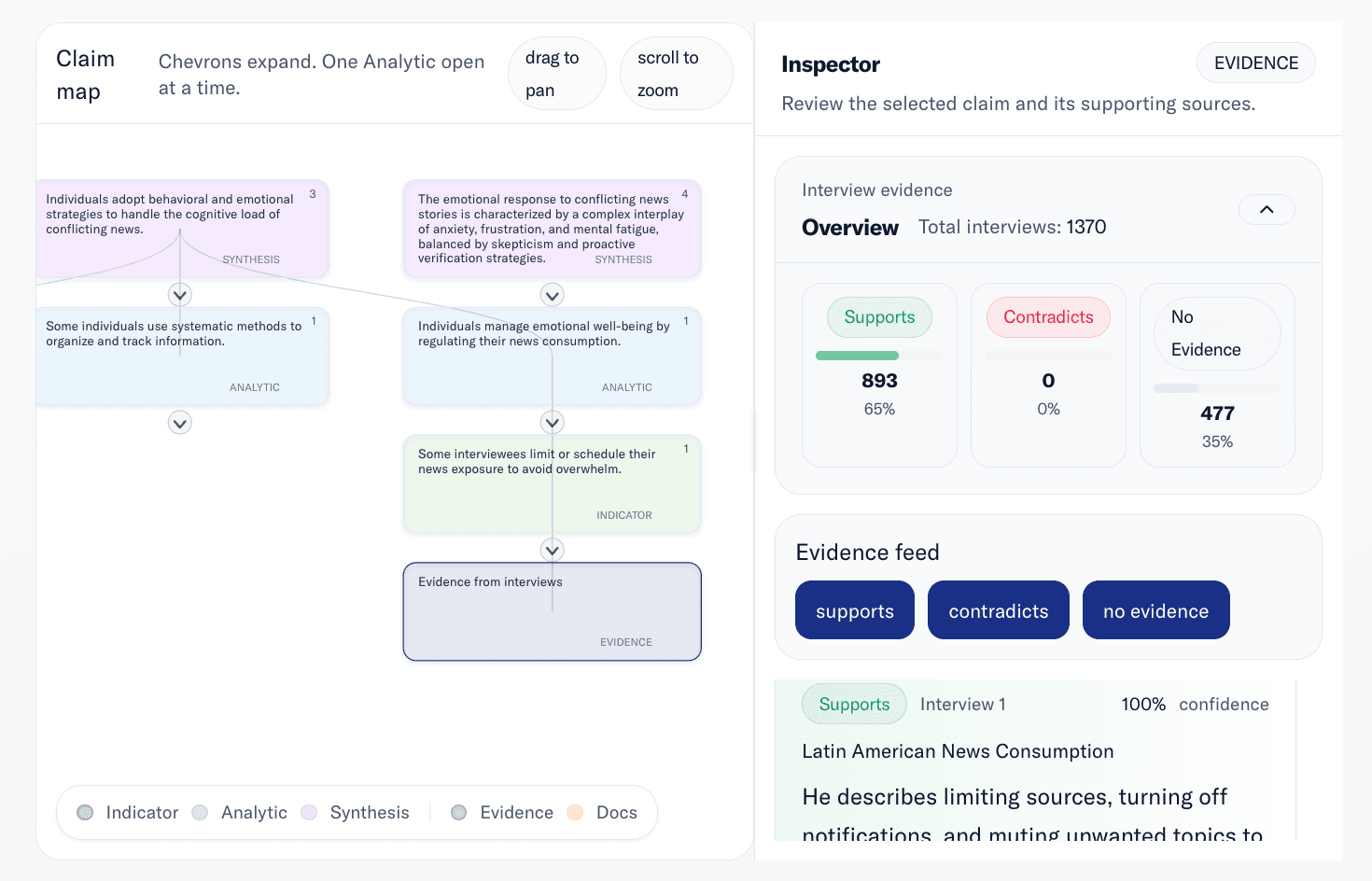 Evidence Graph Visualization